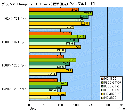 #051Υͥ/ATI Radeon HD 4850סGeForce 9800 GTXܡץӥ塼Ǻܡ2008ǯơ2㤨륰եåɤξԤϡ