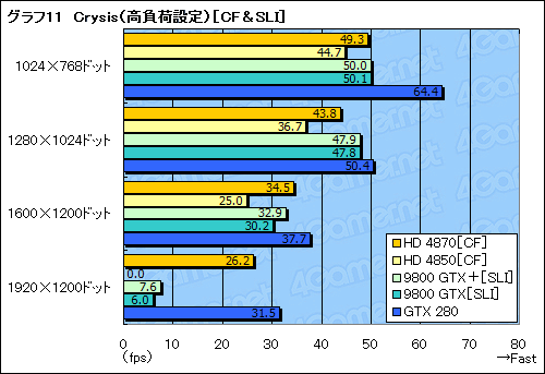 #035Υͥ/ϥGPUϿޤɤؤATI Radeon HD 4870ץӥ塼Ǻ