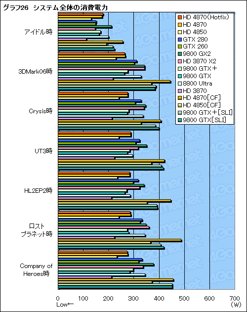 ϥGPUϿޤɤؤATI Radeon HD 4870ץӥ塼Ǻ