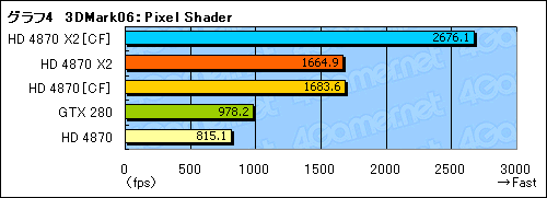 #029Υͥ/󥰥륫ɺ®κ¤åԡǥ奢GPUͤΡATI Radeon HD 4870 X2ץӥ塼Ǻ