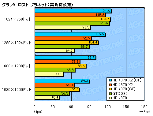 #034Υͥ/󥰥륫ɺ®κ¤åԡǥ奢GPUͤΡATI Radeon HD 4870 X2ץӥ塼Ǻ