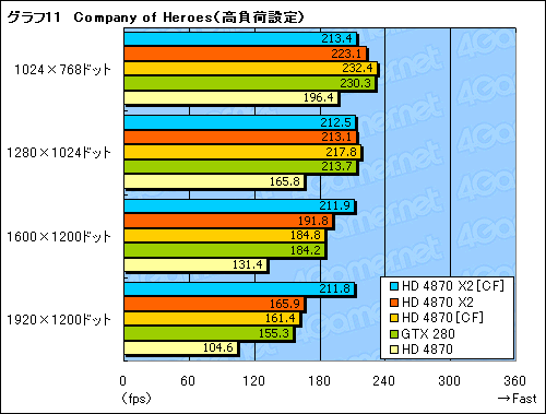 #036Υͥ/󥰥륫ɺ®κ¤åԡǥ奢GPUͤΡATI Radeon HD 4870 X2ץӥ塼Ǻ