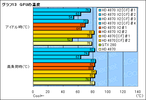 #038Υͥ/󥰥륫ɺ®κ¤åԡǥ奢GPUͤΡATI Radeon HD 4870 X2ץӥ塼Ǻ