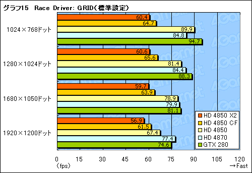 #033Υͥ/٤Ƥǥ奢GPUɡATI Radeon HD 4850 X2פΥӥ塼Ǻ