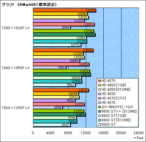 #014Υͥ/2009ǯ٤ߤPCʤ3߰ʲGPU