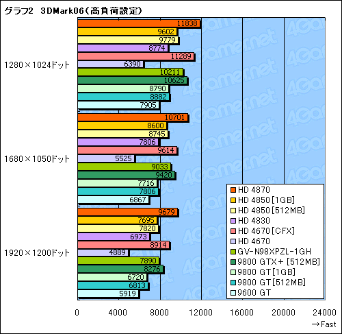 #015Υͥ/2009ǯ٤ߤPCʤ3߰ʲGPU