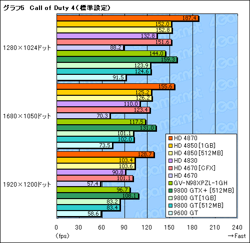 #018Υͥ/2009ǯ٤ߤPCʤ3߰ʲGPU