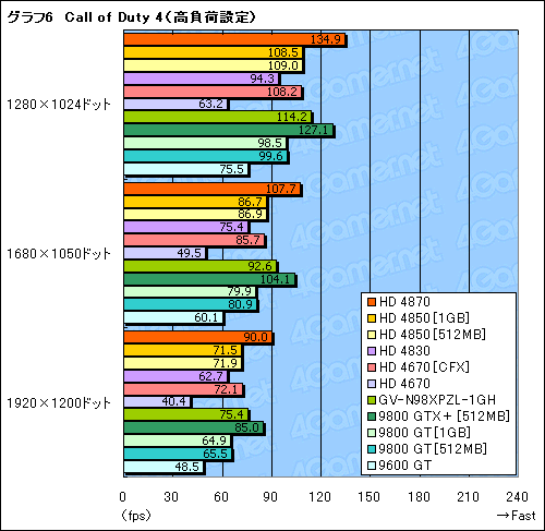 #019Υͥ/2009ǯ٤ߤPCʤ3߰ʲGPU