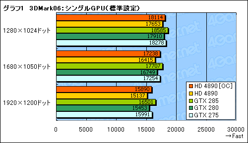 #007Υͥ/ATI Radeon HD 4890ɻСåCrossFireXư򸡾ڤ