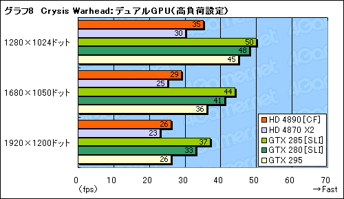 #014Υͥ/ATI Radeon HD 4890ɻСåCrossFireXư򸡾ڤ