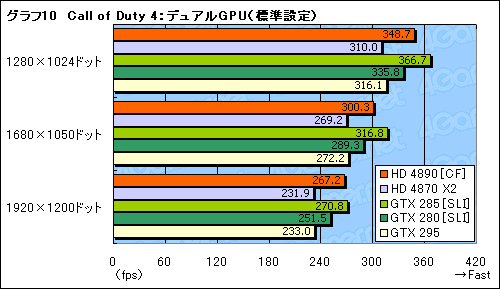 #016Υͥ/ATI Radeon HD 4890ɻСåCrossFireXư򸡾ڤ