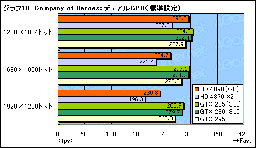 #024Υͥ/ATI Radeon HD 4890ɻСåCrossFireXư򸡾ڤ