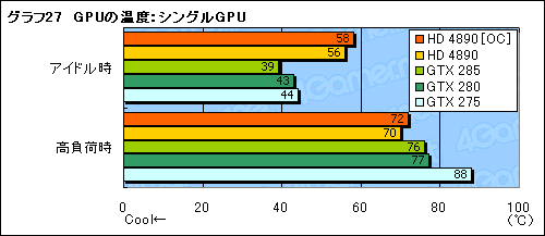 #033Υͥ/ATI Radeon HD 4890ɻСåCrossFireXư򸡾ڤ