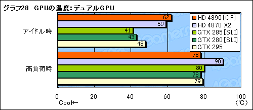 #034Υͥ/ATI Radeon HD 4890ɻСåCrossFireXư򸡾ڤ