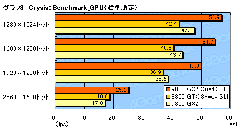 #018Υͥ/GeForce 9800 GX2Quad SLIϵˤΥϥɥĶ뤫