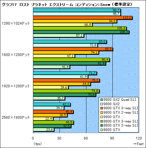 #039Υͥ/ϥɤΥץ饤ɤݤƤ뤫GeForce 9800 GTXץӥ塼Ǻ