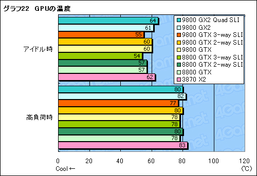 #044Υͥ/ϥɤΥץ饤ɤݤƤ뤫GeForce 9800 GTXץӥ塼Ǻ