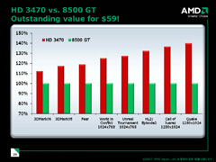 ȥ꡼GPUǤDX10.1AMDATI Radeon HD 3600/3400פȯɽ