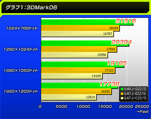 13DMark06