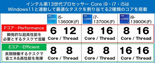 G-GEAR13CoreܤΥޡǥȥåPC