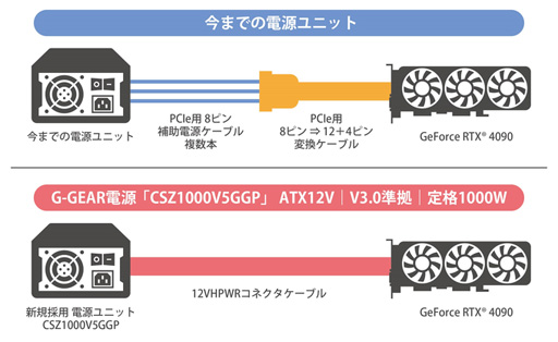 G-GEARRTX 409013Coreܤ60ߤΥPCȯ