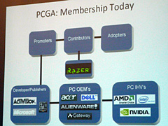 GDC200805IntelAMDNVIDIAMSϢ硤PC Gamimg AllianceΩȯɽ