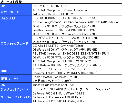 #015Υͥ/Υߥɥ륯饹GPU㤤 GeForce 9600 GTפΥӥ塼Ǻ