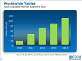 IntelAtomץåΥɥޥåפ򥢥åץǡȡMedfieldפȡCloverviewפ2012ǯCedarviewפǯо줫