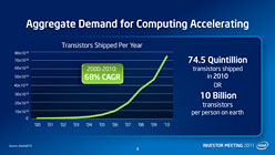 Intel3ǯ14nmץذܹԤAtomΥɥޥåפɽIvy BridgeHaswellǤ1020W饹ĶΡPC¸