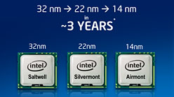 Intel3ǯ14nmץذܹԤAtomΥɥޥåפɽIvy BridgeHaswellǤ1020W饹ĶΡPC¸