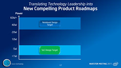 Intel3ǯ14nmץذܹԤAtomΥɥޥåפɽIvy BridgeHaswellǤ1020W饹ĶΡPC¸