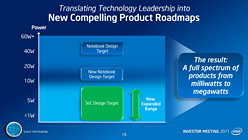 Intel3ǯ14nmץذܹԤAtomΥɥޥåפɽIvy BridgeHaswellǤ1020W饹ĶΡPC¸