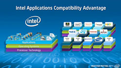 Intel3ǯ14nmץذܹԤAtomΥɥޥåפɽIvy BridgeHaswellǤ1020W饹ĶΡPC¸