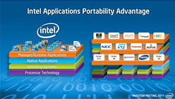 Intel3ǯ14nmץذܹԤAtomΥɥޥåפɽIvy BridgeHaswellǤ1020W饹ĶΡPC¸