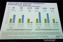 AtomξＱŪѤ롩 AtomCPUSilvermontפξܺ٤餫ˡIntel Developer Forumݡ 2