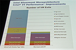 AtomξＱŪѤ롩 AtomCPUSilvermontפξܺ٤餫ˡIntel Developer Forumݡ 2