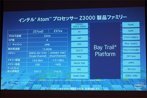 IntelAtomȡBay Trail-TפǼ¸줿®λȤߤ餫ˡ֥åȤȯǮ٤椹DPTFפ