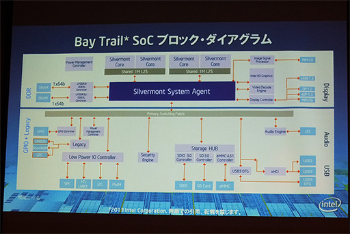 IntelAtomȡBay Trail-TפǼ¸줿®λȤߤ餫ˡ֥åȤȯǮ٤椹DPTFפ