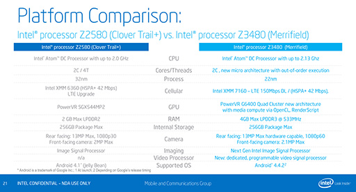 IntelSilvermontΥޥ۸SoCAtom Z3400/Z3500פȯɽSnapdragon 800Apple A7򤷤Τǽ򥢥ԡ