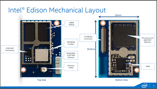 IntelȤ߹ߵĶԥ塼EdisonפȯɽSilvermontƥAtomCPU˺