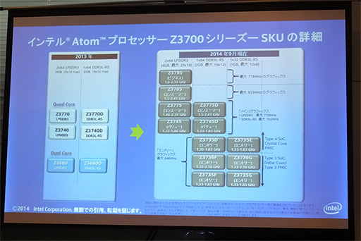 Intel֥åȸSoCBay Trail Refreshפˤϲ̩⡣ǯˤWindows֥åȤ³о