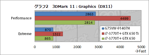 #029Υͥ/ASUSΥޡΡPCG75VW-91407Hץӥ塼٤⤤εͤ礯