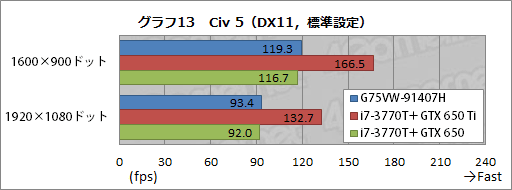 #040Υͥ/ASUSΥޡΡPCG75VW-91407Hץӥ塼٤⤤εͤ礯