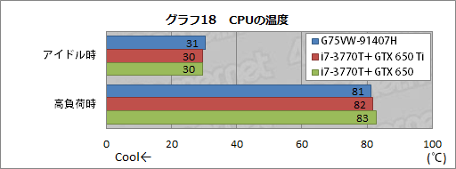 #045Υͥ/ASUSΥޡΡPCG75VW-91407Hץӥ塼٤⤤εͤ礯