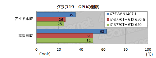 #046Υͥ/ASUSΥޡΡPCG75VW-91407Hץӥ塼٤⤤εͤ礯