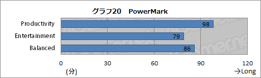 #047Υͥ/ASUSΥޡΡPCG75VW-91407Hץӥ塼٤⤤εͤ礯