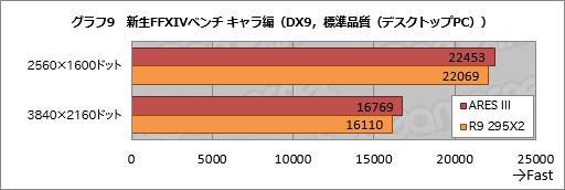 ASUSΥǥ奢R9 290XɡARES IIIץӥ塼Ѥ3ARESR9 295X2Ȳ㤦Τ