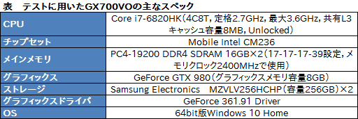  No.052Υͥ / γդ˥åդΡPC60ߡפβͤϡ ASUSROG GX700VOפƥ