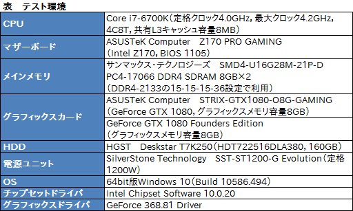  No.032Υͥ / STRIX-GTX1080-O8G-GAMINGץӥ塼֡Ⱥ祯å2GHzĶASUSGTX 1080ɡ®