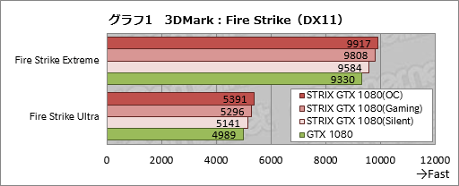  No.033Υͥ / STRIX-GTX1080-O8G-GAMINGץӥ塼֡Ⱥ祯å2GHzĶASUSGTX 1080ɡ®